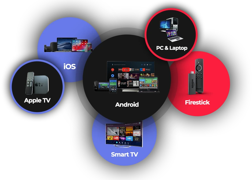 iptv-promotions-compatible-devices